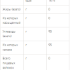 Glücose 35 - Глюкоза 35 — изображение 2