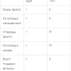Dextröse - Декстроза — изображение 2